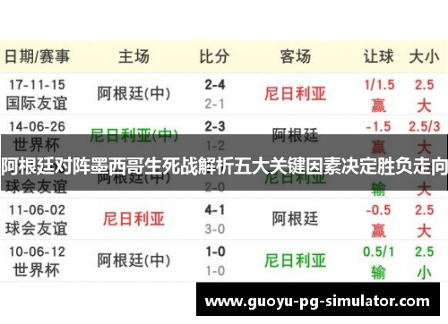 阿根廷对阵墨西哥生死战解析五大关键因素决定胜负走向 阿根廷对阵墨西哥生死战解析五大关键因素决定胜负走向