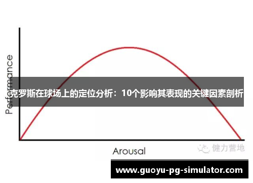 克罗斯在球场上的定位分析：10个影响其表现的关键因素剖析