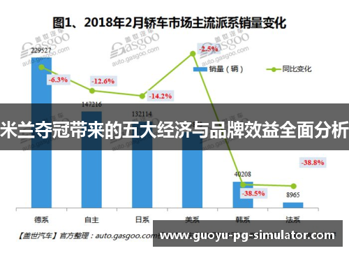 米兰夺冠带来的五大经济与品牌效益全面分析