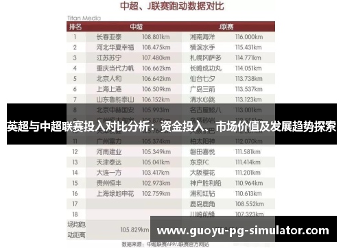 英超与中超联赛投入对比分析：资金投入、市场价值及发展趋势探索