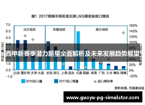 西甲新赛季潜力新星全面解析及未来发展趋势展望 西甲新赛季潜力新星全面解析及未来发展趋势展望
