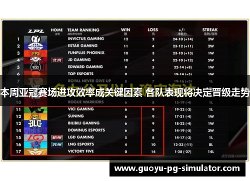 本周亚冠赛场进攻效率成关键因素 各队表现将决定晋级走势 本周亚冠赛场进攻效率成关键因素 各队表现将决定晋级走势