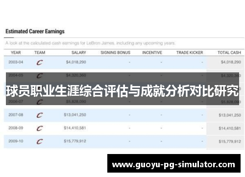 球员职业生涯综合评估与成就分析对比研究